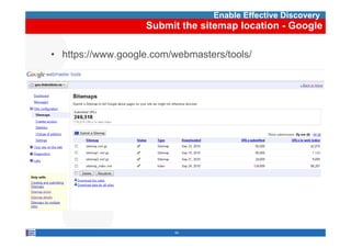 Enable Effective Discovery
                   Submit the sitemap location - Google

• https://www.google.com/webmasters/tools/




                         54
 