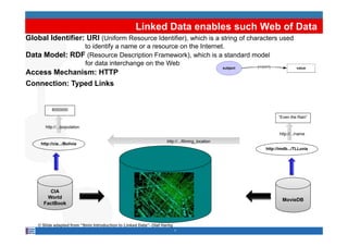 Linked Data enables such Web of Data
Global Identifier: URI (Uniform Resource Identifier) which is a string of characters used
                                         Identifier),
               to identify a name or a resource on the Internet.
Data Model: RDF (Resource Description Framework), which is a standard model
               for data interchange on the Web
Access Mechanism: HTTP
Connection: Typed Links


           8000000
                                                                                                         “Even the Rain”

       http://.../population
                                                                                                          http://.../name
                                                                     http://.../filming_location
     http://cia.../Bolivia
                                                                                                   http://imdb.../TLLuvia
                                                                                                      p




        CIA
       World
                                                                                                           MovieDB
      FactBook



    © Slide adapted from “5min Introduction to Linked Data”- Olaf Hartig
                                                                           7
 