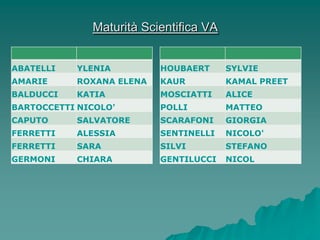 Maturità Scientifica VA


ABATELLI   YLENIA         HOUBAERT      SYLVIE
AMARIE     ROXANA ELENA   KAUR          KAMAL PREET
BALDUCCI   KATIA          MOSCIATTI     ALICE
BARTOCCETTI NICOLO'       POLLI         MATTEO
CAPUTO     SALVATORE      SCARAFONI     GIORGIA
FERRETTI   ALESSIA        SENTINELLI    NICOLO'
FERRETTI   SARA           SILVI         STEFANO
GERMONI    CHIARA         GENTILUCCI    NICOL
 
