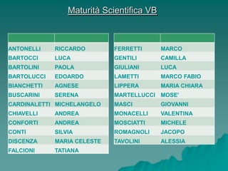 Maturità Scientifica VB



ANTONELLI    RICCARDO        FERRETTI      MARCO
BARTOCCI     LUCA            GENTILI       CAMILLA
BARTOLINI    PAOLA           GIULIANI      LUCA
BARTOLUCCI   EDOARDO         LAMETTI       MARCO FABIO
BIANCHETTI   AGNESE          LIPPERA       MARIA CHIARA
BUSCARINI    SERENA          MARTELLUCCI MOSE'
CARDINALETTI MICHELANGELO    MASCI         GIOVANNI
CHIAVELLI    ANDREA          MONACELLI     VALENTINA
CONFORTI     ANDREA          MOSCIATTI     MICHELE
CONTI        SILVIA          ROMAGNOLI     JACOPO
DISCENZA     MARIA CELESTE   TAVOLINI      ALESSIA
FALCIONI     TATIANA
 