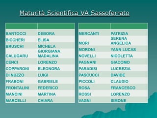Maturità Scientifica VA Sassoferrato


BARTOCCI     DEBORA        MERCANTI   PATRIZIA
BICCHERI     ELISA                    SERENA
                           MORI       ANGELICA
BRUSCHI      MICHELA
             GIORGIANA     MORONI     YANN LUCAS
CALUGARU     MADALINA      NOVELLI    NICOLETTA
CENCI        LORENZO       PAGNANI    GIACOMO
COPPARONI    ELEONORA      PARADISI   LUCREZIA
DI NUZZO     LUIGI         PASCUCCI   DAVIDE
FRABONI      GABRIELE      PICCOLI    CLAUDIO
FRONTALINI   FEDERICO      ROSA       FRANCESCO
MANCINI      MARTINA       ROSSI      LORENZO
MARCELLI     CHIARA        VAGNI      SIMONE
 