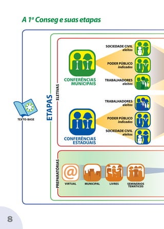 Conseg Saiba Como Participar