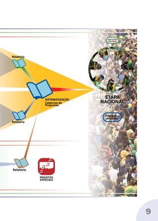Conseg Saiba Como Participar