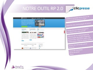 NOTRE OUTIL RP 2.0
                                                 e d’envoi de
                                  n e plate-form
                     Création d’u             e en ligne
                     com muniq  ués de press

                                               ué     s de presse
                                    s communiq
                      R édaction de

                                                  s/bloggeurs
                       Ciblage de  s journaliste
                                                    tivité
                                      vec votre ac
                       en rapport a
                                                              de
                                              mmuniqués
                        Diffusi on de vos co       ers d’opinio
                                                                 n,
                        presse aup   rès des lead              sites
                                                 ions, radios,
                         presse é crite, télévis       seaux sociau
                                                                     x
                                       n, blogs et ré
                         d’informatio
                                                          sse
                                          emandes pre
                          G estion des d
                          Relances
                                         tombées
                           Calcul des re
                                          sse
                           Revue de pre
                            Bilans
 