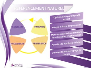 RÉFÉRENCEMENT NATUREL
                                                    profil
                                Optimisation par un
                                         expert

                                                      ges web
                                           tude des pa
 CONTENU         INNOVATION    Analyse et é

                                                        rations
                                          l ace des opé
                              Mettre en p              isation
                              fonctionne  lles d’optim

                                                          ites
ACCESSIBILITÉ   PERTINENCE                 no mbre de vis
                              Accroître le

                                                     ge de
                                         première pa
                              Dominer la
                                        Google
 