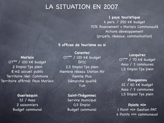 LA SITUATION EN 2007

                         OT ou SI


                Une gouvernance morcellée
               Chacun ...