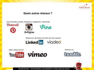 Communication visuelle, distrayante, engageante, instantanée
Réseau pro, génération de trafic vers ses supports
Vidéo, référencement Editorial, fun
Quels autres réseaux ?
 