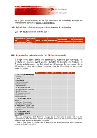 Pour plus d’informations en se qui concerne les différents sources de
financement, consultez cadre réglementaire.
VI. Détail des crédits à moyen et long termes à contracter
Que l’on peut présenter comme suit :
Organismes
de
financement
Montant
du
crédit
Taux Durée Franchise
Modalités de
remboursement
Garanties
proposées
VII. Exploitation prévisionnelle (ou CPC prévisionnel)
Il s’agit dans cette partie de décortiquer, rubrique par rubrique, les
produits et charges ayant permis d’établir le Compte de Produits et
Charges prévisionnel. Le but étant de démontrer la pertinence de la
démarche et des hypothèses retenues pour la détermination des cash-
flows du projet.
An 1 An 2 An 3 An 4 An 5
I. CHIFFRE D’AFFAIRES
- Export
- Local
II. ACHATS
. Mat. Premières &
consommables
. Marchandises
III. MARGE BRUTE
* Autres charges externes
* Impôt et taxes
* Frais de personnel
* Dotations aux
amortissements
IV. RESULTAT BRUT
D’EXPL.
+ Charges financières.
+ Produits financières*
V. RESULTAT COURANT
- Impôts sur les bénéfices
(IGR ou IS)
VI. RESULTAT NET
VII. MARGE BRUTE
D’AUTOF**
*Cas des entreprises dont l’activité dégage de la trésorerie à placer tels que les
supermarchés dont les clients règlent au comptant alors que les fournisseurs sont payés
après un délai pouvant atteindre les 120 jours.
**MBA = Cash flows = résultat net + dotations aux amortissements (qui n’entraînent
aucune sortie de trésorerie).
 