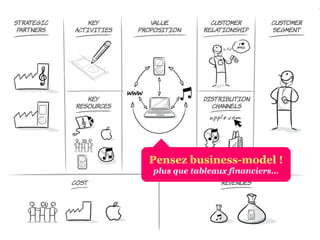 Pensez business-model ! plus que tableaux financiers… 