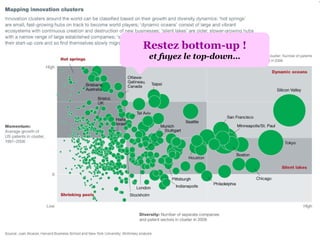 Restez bottom-up ! et fuyez le top-down… 