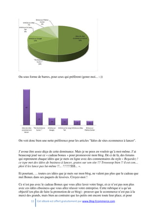 11 Cet eBook est offert gratuitement par www.Blog-Ecommerce.com
Ou sous forme de barres, pour ceux qui préfèrent (genre moi... :-))
On voit donc bien une nette préférence pour les articles "Idées de sites ecommerce à lancer".
J’avoue être assez déçu de cette dominance. Mais je ne peux en vouloir qu’à moi-même. J’ai
beaucoup joué sur ce « cadeau bonux » pour promouvoir mon blog. De ci de là, des forums
qui reprennent chaque idées que je mets en ligne avec des commentaires du style « Regardez !
ce type met des idées de business à lancer, gratos sur son site !!! Trooooop bien !! il est con…
pkoi il les lance pas lui-même !!... ???!!!$$$... ».
Et pourtant, … toutes ces idées que je mets sur mon blog, ne valent pas plus que le cadeau que
met Bonux dans ses paquets de lessives. Croyez-moi !
Ce n’est pas avec le cadeau Bonux que vous allez laver votre linge, et ce n’est pas non plus
avec ces idées ebusiness que vous allez réussir votre entreprise. Cette rubrique n’a qu’un
objectif (en plus de faire la promotion de ce blog) : prouver que le ecommerce n’est pas à la
merci des grands, mais bien au contraire que les petits ont encore toute leur place, et pour
 