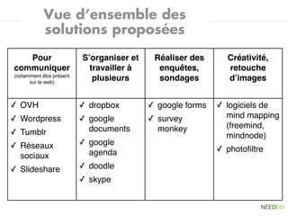 Vue d’ensemble des
            solutions proposées
   Pour                   S’organiser et    Réaliser des       Créativité,
communiquer                 travailler à     enquêtes,         retouche
(notamment être présent
      sur le web)
                             plusieurs       sondages          d’images


✓ OVH                     ✓ dropbox        ✓ google forms   ✓ logiciels de
✓ Wordpress               ✓ google         ✓ survey           mind mapping
                            documents        monkey           (freemind,
✓ Tumblr                                                      mindnode)
✓ Réseaux                 ✓ google
                            agenda                          ✓ photoﬁltre
  sociaux
✓ Slideshare              ✓ doodle
                          ✓ skype
 