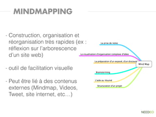 MINDMAPPING


-   Construction, organisation et
    réorganisation très rapides (ex :
    réﬂexion sur l’arborescence
    d’un site web)

-   outil de facilitation visuelle

-   Peut être lié à des contenus
    externes (Mindmap, Videos,
    Tweet, site internet, etc…)
 