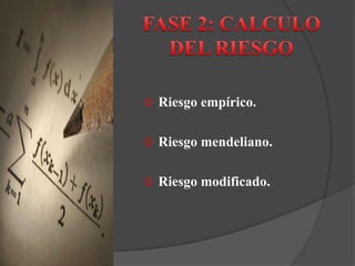  Riesgo empírico.
 Riesgo mendeliano.
 Riesgo modificado.
 