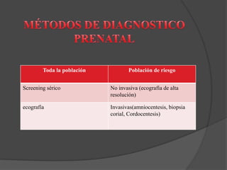 Toda la población Población de riesgo
Screening sérico No invasiva (ecografía de alta
resolución)
ecografía Invasivas(amniocentesis, biopsia
corial, Cordocentesis)
 
