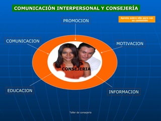 CONSEJERIA PROMOCION MOTIVACION INFORMACION EDUCACION COMUNICACION COMUNICACIÓN INTERPERSONAL Y CONSEJERÍA Aprete sobre ello para ver su contenido 
