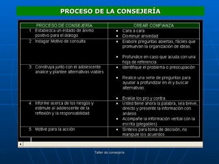 PROCESO DE LA CONSEJERÍA 