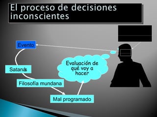 La mente
                                        consciente e
                                       inconsciente
   Evento


                       Evaluación de
Satanás                  qué voy a
                           hacer
   Filosofía mundana


                Mal programado

                                                       10
 