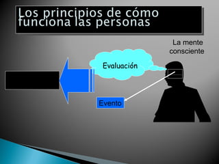 La mente
                                consciente

                   Evaluación
Una reacció n o
comportamiento

                  Evento




                                             9
 