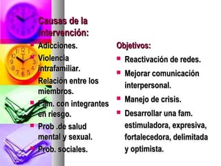 Causas de la
    intervención:
   Adicciones.          Objetivos:
   Violencia             Reactivación de redes.
    intrafamiliar.        Mejorar comunicación
   Relación entre los
                           interpersonal.
    miembros.
                          Manejo de crisis.
   Fam. con integrantes
    en riesgo.            Desarrollar una fam.

   Prob .de salud         estimuladora, expresiva,
    mental y sexual.       fortalecedora, delimitada
   Prob. sociales.        y optimista.
 
