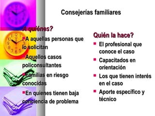 Consejerías familiares

A quiénes?
A aquellas personas que
                           Quién la hace?
lo solicitan
                              El profesional que
                               conoce el caso
Aquellos casos
                              Capacitados en
policonsultantes               orientación
Familias en riesgo           Los que tienen interés
conocidas                      en el caso
En quienes tienen baja       Aporte específico y
conciencia de problema         técnico
 
