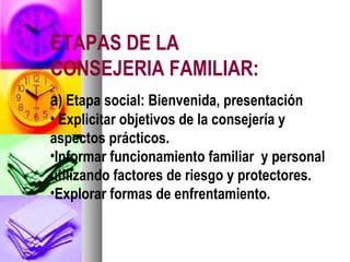 ETAPAS DE LA
CONSEJERIA FAMILIAR:
a) Etapa social: Bienvenida, presentación
• Explicitar objetivos de la consejería y
aspectos prácticos.
•Informar funcionamiento familiar y personal
utilizando factores de riesgo y protectores.
•Explorar formas de enfrentamiento.
 