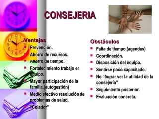 CONSEJERIA

Ventajas                           Obstáculos
   Prevención.                       Falta de tiempo.(agendas)
   Ahorro de recursos.               Coordinación.
   Ahorro de tiempo.                 Disposición del equipo.
   Fortalecimiento trabajo en        Sentirse poco capacitado.
    equipo.                           No “lograr ver la utilidad de la
   Mayor participación de la          consejería”
    familia.(autogestión)             Seguimiento posterior.
   Medio efectivo resolución de      Evaluación concreta.
    problemas de salud.
   “Colador”
 