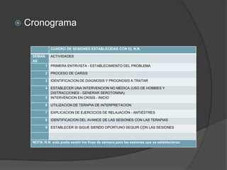  Cronograma
CUADRO DE SESIONES ESTABLECIDAS CON EL N.N.
SEMAN
AS
ACTIVIDADES
1 PRIMERA ENTRVISTA - ESTABLECIMIENTO DEL PROBLEMA
2 PROCESO DE CARSIS
3 IDENTIFICACION DE DIAGNOSIS Y PROGNOSIS A TRATAR
4 ESTABLECER UNA INTERVENCION NO MÉDICA (USO DE HOBBIES Y
DISTRACCIONES - GENERAR SEROTONINA)
5 INTERVENCION EN CRISIS - INICIO
6 UTILIZACION DE TERAPIA DE INTERPRETACION
7 EXPLICACION DE EJERCICIOS DE RELAJACIÓN - ANTIÉSTRES
8 IDENTIFICACION DEL AVANCE DE LAS SESIONES CON LAS TERAPIAS
9 ESTABLECER SI SIGUE SIENDO OPORTUNO SEGUIR CON LAS SESIONES
NOTA: N.N. solo podia asistir los fines de semana para las sesiones que se establecieron.
 