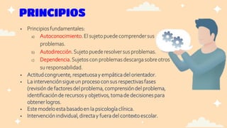 PRINCIPIOS
 Principiosfundamentales:
a) Autoconocimiento.El sujetopuedecomprendersus
problemas.
b) Autodirección.Sujeto puederesolver sus problemas.
c) Dependencia.Sujetos con problemasdescarga sobreotros
su responsabilidad.
 Actitudcongruente, respetuosay empática del orientador.
 La intervenciónsigueun proceso con sus respectivasfases
(revisión de factoresdelproblema, comprensióndel problema,
identificaciónde recursosy objetivos, tomade decisionespara
obtenerlogros.
 Estemodeloestabasadoen la psicologíaclínica.
 Intervenciónindividual,directay fuera del contextoescolar.
 