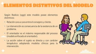 ELEMENTOS DISTNTIVOS DEL MODELO
Según Rodicio (1997) este modelo posee elementos
distintivos:
• Relacióncaraa caraentreel consejero y cliente.
• La intervención es consecuencia de la existencia de un
problema.
• El orientador es el máximo responsable del proceso
(modelo enfocadoal orientador).
• La acción sobre el sujeto es directa y con carácter
terapéutico adoptando modelos clínicos para la
intervención.
 