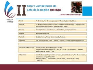 Foro y Competencia de
Café de la Región TRIFINIO
Calidad y Mercadeo de Café
 