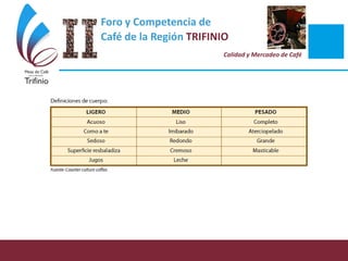 Foro y Competencia de
Café de la Región TRIFINIO
Calidad y Mercadeo de Café
 