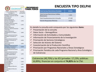 ENCUESTA TIPO DELPHI
Programa Nacional o Área
Estratégica: %
Porcentaje
participantes
Programa Nacional de Ciencia,
Tecnología e Innovación del Mar
y de los Recursos
Hidrobiológicos
9,30%
Programa Nacional de
Desarrollo Tecnológico e
Innovación Industrial
9,70%
Programa Nacional de Ciencia,
Tecnología e Innovación
Agropecuarias
6,70%
Programa Nacional de
Electrónica, Telecomunicaciones
e Informática
7,00%
Programa Nacional de
Investigaciones en Energía y
Minería
3,60%
Programa Nacional de Ciencia,
Tecnología e Innovación en
Salud
15,50%
Programa Nacional de Ciencia,
Tecnología e Innovación en
Educación
9,50%
Programa Nacional de
Biotecnología
3,40%
Programa Nacional de Ciencias,
Tecnologías e Innovación en
Áreas Sociales y Humanas
16,80%
Programa Nacional de Ciencias
Básicas
8,70%
Programa Nacional de Ciencia,
Tecnología e Innovación en
Ambiente, Biodiversidad y
Hábitat
5,40%
Programa Nacional de Ciencia,
Tecnología e Innovación en
Seguridad y Defensa
0,50%
Área Estratégica de
Biocombustibles
0,50%
Área Estratégica de
Biodiversidad
2,00%
Área Estratégica de Recursos
Hídricos
0,90%
Área Estratégica de Recursos
Forestales
0,04%
Total 100%
Total Correos Electrónicos Enviados 23.861
Total Correos Electrónicos Fallidos
(Rebotados)
1.521
Total Visualizaciones de la Consulta 17.120
Total de Respuestas Efectivas 3.612
En detalle la consulta está compuesta por los siguientes ítems:
 Presentación de la consulta
 Datos Socio – Demográficos
 Información de Actividades y Comunidades
 Información de Financiamiento de la Investigación
 Priorización de Sectores Estratégicos
 Selección de Actores del Sistema
 Caracterización de la Producción Científica
 Priorización por Programas Nacionales y Áreas Estratégicas
 Priorización Temática de cada Programa Nacional y Área Estratégica
de Colciencias
Colciencias (40,70%) y las IES (privadas: 17,23%; públicas:
16,89%), financian en conjunto el 74,82% de la CTeI.
 