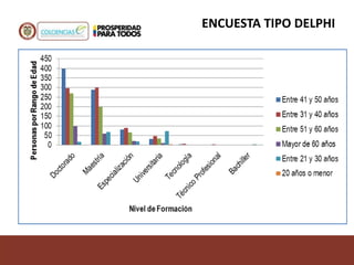 ENCUESTA TIPO DELPHI
 