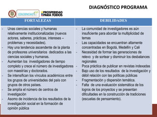 FORTALEZAS DEBILIDADES
- Unas ciencias sociales y humanas
relativamente institucionalizadas (nuevos
actores, saberes, prácticas, intereses –
problemas y necesidades).
- Hay una tendencia ascendente de la planta
de profesores universitarios dedicados a las
ciencias sociales y humanas.
- Aumentan los investigadores de tiempo
completo y crece el número de investigadores
con maestrías y doctorados.
- Se intensifican los vínculos académicos entre
los grupos de universidades del país con
grupos de otros países.
- Se amplía el número de centros de
investigación
- Asomo de incidencia de los resultados de la
investigación social en la formación de
opinión pública
- La comunidad de investigadores es aún
insuficiente para abordar la multiplicidad de
temas
- Las capacidades se encuentran altamente
concentradas en Bogotá, Medellín y Cali
- Necesidad de formar las generaciones de
relevo y de sortear y disminuir los desbalances
regionales
- Poca práctica de publicar en revistas indexadas
- Bajo uso de los resultados de la investigación y
débil relación con las políticas públicas
- Fragmentación y dispersión temática.
- Falta de una evaluación sistemática de los
logros de los proyectos y se presentan
dificultades en la construcción de tradiciones
(escuelas de pensamiento).
DIAGNÓSTICO PROGRAMA
 