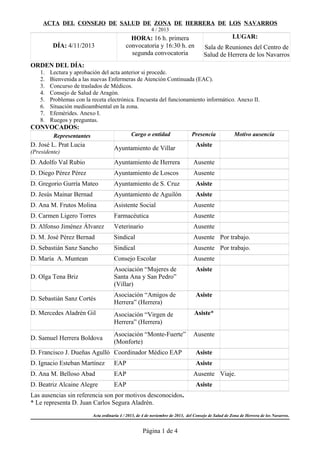 ACTA DEL CONSEJO DE SALUD DE ZONA DE HERRERA DE LOS NAVARROS
4 / 2013

DÍA: 4/11/2013

HORA: 16 h. primera
convocatoria y 16:30 h. en
segunda convocatoria

LUGAR:
Sala de Reuniones del Centro de
Salud de Herrera de los Navarros

ORDEN DEL DÍA:
1.
2.
3.
4.
5.
6.
7.
8.

Lectura y aprobación del acta anterior si procede.
Bienvenida a las nuevas Enfermeras de Atención Continuada (EAC).
Concurso de traslados de Médicos.
Consejo de Salud de Aragón.
Problemas con la receta electrónica. Encuesta del funcionamiento informático. Anexo II.
Situación medioambiental en la zona.
Efemérides. Anexo I.
Ruegos y preguntas.

CONVOCADOS:
Cargo o entidad

Representantes

D. José L. Prat Lucia

Ayuntamiento de Villar

(Presidente)

Presencia

Motivo ausencia

Asiste

D. Adolfo Val Rubio

Ayuntamiento de Herrera

Ausente

D. Diego Pérez Pérez

Ayuntamiento de Loscos

Ausente

D. Gregorio Gurría Mateo

Ayuntamiento de S. Cruz

Asiste

D. Jesús Mainar Bernad

Ayuntamiento de Aguilón

Asiste

D. Ana M. Frutos Molina

Asistente Social

Ausente

D. Carmen Ligero Torres

Farmacéutica

Ausente

D. Alfonso Jiménez Álvarez

Veterinario

Ausente

D. M. José Pérez Bernad

Sindical

Ausente Por trabajo.

D. Sebastián Sanz Sancho

Sindical

Ausente Por trabajo.

D. María A. Muntean

Consejo Escolar

Ausente

Asociación “Mujeres de
Santa Ana y San Pedro”
(Villar)

Asiste

D. Olga Tena Briz
D. Sebastián Sanz Cortés

Asociación “Amigos de
Herrera” (Herrera)

Asiste

Asociación “Virgen de
Herrera” (Herrera)

Asiste*

Asociación “Monte-Fuerte”
(Monforte)

Ausente

D. Mercedes Aladrén Gil

D. Samuel Herrera Boldova

D. Francisco J. Dueñas Agulló Coordinador Médico EAP

Asiste

D. Ignacio Esteban Martínez

EAP

Asiste

D. Ana M. Belloso Abad

EAP

D. Beatriz Alcaine Alegre

EAP

Ausente Viaje.
Asiste

Las ausencias sin referencia son por motivos desconocidos.
* Le representa D. Juan Carlos Segura Aladrén.
Acta ordinaria 4 / 2013, de 4 de noviembre de 2013, del Consejo de Salud de Zona de Herrera de los Navarros.

Página 1 de 4

 