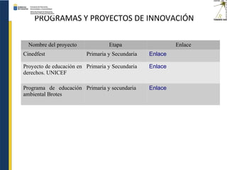 Nombre del proyecto Etapa Enlace
Cinedfest Primaria y Secundaria Enlace
Proyecto de educación en
derechos. UNICEF
Primaria y Secundaria Enlace
Programa de educación
ambiental Brotes
Primaria y secundaria Enlace
PROGRAMAS Y PROYECTOS DE INNOVACIÓN
 