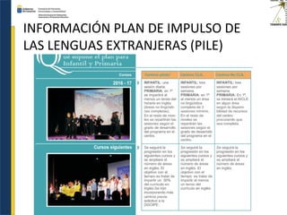 INFORMACIÓN PLAN DE IMPULSO DE
LAS LENGUAS EXTRANJERAS (PILE)
 