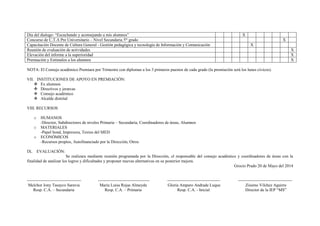 Día del dialogo: “Escuchando y aconsejando a mis alumnos” X
Concurso de C.T.A Pre Universitario – Nivel Secundaria 5to
grado X
Capacitación Docente de Cultura General - Gestión pedagógica y tecnología de Información y Comunicación X
Reunión de evaluación de actividades X
Elevación del informe a la superioridad X
Premiación y Estímulos a los alumnos X
NOTA: El Consejo académico Premiara por Trimestre con diplomas a los 3 primeros puestos de cada grado (la premiación será los lunes cívicos).
VII. INSTITUCIONES DE APOYO EN PREMIACIÓN:
 Ex alumnos
 Directivos y jerarcas
 Consejo académico
 Alcalde distrital
VIII. RECURSOS
o HUMANOS
-Director, Subdirectores de niveles Primaria – Secundaria, Coordinadores de áreas, Alumnos
o MATERIALES
-Papel bond, Impresora, Textos del MED
o ECONÓMICOS
-Recursos propios, Autofinanciado por la Dirección, Otros
IX. EVALUACIÓN:
Se realizara mediante reunión programada por la Dirección, el responsable del consejo académico y coordinadores de áreas con la
finalidad de analizar los logros y dificultades y proponer nuevas alternativas en su posterior mejora.
Grocio Prado 20 de Mayo del 2014
--------------------------------------- ------------------------------------- -------------------------------------- ---------------------------------------
Melchor Jony Tasayco Saravia María Luisa Rojas Almeyda Gloria Amparo Andrade Luque Zósimo Vilchez Aguirre
Resp. C.A. – Secundaria Resp. C.A. – Primaria Resp. C.A. - Inicial Director de la IEP “MS”
 