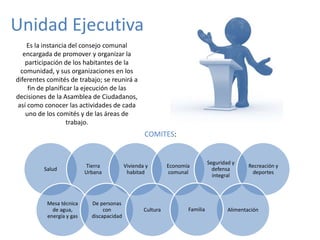 Unidad Ejecutiva
Es la instancia del consejo comunal
encargada de promover y organizar la
participación de los habitantes de la
comunidad, y sus organizaciones en los
diferentes comités de trabajo; se reunirá a
fin de planificar la ejecución de las
decisiones de la Asamblea de Ciudadanos,
así como conocer las actividades de cada
uno de los comités y de las áreas de
trabajo.
Salud
Tierra
Urbana
Vivienda y
habitad
Economía
comunal
Seguridad y
defensa
integral
Recreación y
deportes
Alimentación
Mesa técnica
de agua,
energía y gas
De personas
con
discapacidad
Cultura Familia
COMITES:
 