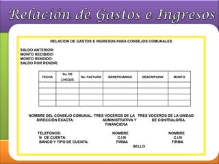 RELACION DE GASTOS E INGRESOS PARA CONSEJOS COMUNALES

SALDO ANTERIOR:
MONTO RECIBIDO:
MONTO RENDIDO:
SALDO POR RENDIR:

                    No. DE
         FECHA               No. FACTURA   BENEFICIARIOS      DESCRIPCION     MONTO
                    CHEQUE




   NOMBRE DEL CONSEJO COMUNAL: TRES VOCEROS DE LA TRES VOCEROS DE LA UNIDAD
      DIRECCIÓN EXACTA:            ADMINISTRATIVA Y     DE CONTRALORÍA.
                                    FINANCIERA

       TELEFONOS:                            NOMBRE                         NOMBRE
        N DE CUENTA:                           C.I.N                          C.I.N
        BANCO Y TIPO DE CUENTA:               FIRMA                          FIRMA
                                                           SELLO
 