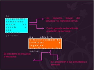 La cooperativa estructuralmente se asocia a una empresa privada: Su objetivo : ofrecer calidad de servicios y reportar beneficios a a los socios Las personas buscan dar servicios y el  beneficio común. Con la garantía se beneficia la prestación de servicios .  El excedente se devuelve a los socios: En  proporción a sus actividades o  servicios 