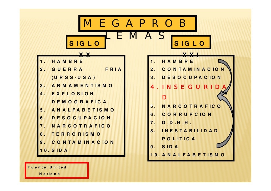 Planificacion Estrategica De Seguridad Ciudadana