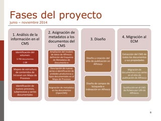 Nuevo buscador de documentos de la BNE: presentación del proyecto de migración de documentos de un CMS a un ECM. Ana Carrillo Pozas