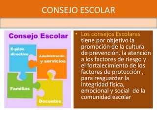 CONSEJO ESCOLAR

      • Los consejos Escolares
        tiene por objetivo la
        promoción de la cultura
        de prevención. la atención
        a los factores de riesgo y
        el fortalecimiento de los
        factores de protección ,
        para resguardar la
        integridad física,
        emocional y social de la
        comunidad escolar
 