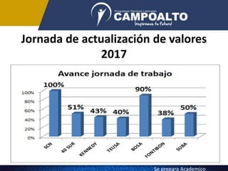 Jornada de actualización de valores
2017
Se prepara Academico
 