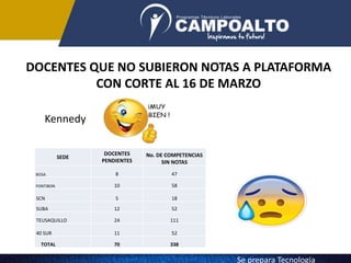 DOCENTES QUE NO SUBIERON NOTAS A PLATAFORMA
CON CORTE AL 16 DE MARZO
Kennedy
SEDE
DOCENTES
PENDIENTES
No. DE COMPETENCIAS
SIN NOTAS
BOSA 8 47
FONTIBON 10 58
SCN 5 18
SUBA 12 52
TEUSAQUILLO 24 111
40 SUR 11 52
TOTAL 70 338
Se prepara Tecnologia
 