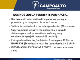 QUE NOS QUEDA PENDIENTE POR HACER…
- Dar excelente información de supletorios, para que
presenten y se pongan al día en su 1 corte
- Subir notas de todos los docentes pendientes (30 – marzo)
- Súper campaña inclusive con docentes, en salas de
sistemas para realizar cuestionario de ingreso y
convivencia y paz( 01 marzo al 09 de abril)
- Entrega de evidencias /supletorios 2 corte para 31 Marzo
IMPRESOS (Se revisarán todas las sedes desde 1 al 5 abril)
- INFORMACION EVIDENCIAS 2 CORTE ….se acerca semana
Santa
Se prepara Tecnologia
 