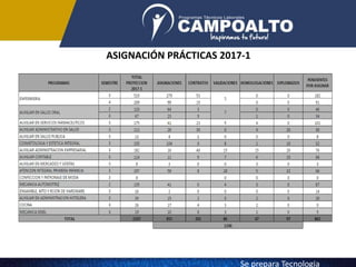 ASIGNACIÓN PRÁCTICAS 2017-1
Se prepara Tecnologia
 