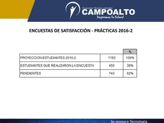 ENCUESTAS DE SATISFACCIÓN - PRÁCTICAS 2016-2
Se prepara Tecnologia
 